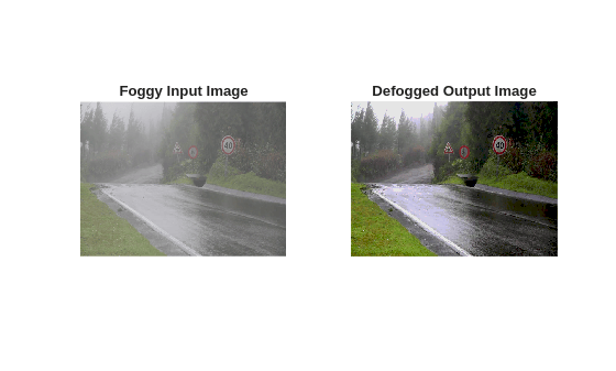 Figure contains 2 axes objects. Hidden axes object 1 with title Foggy Input Image contains an object of type image. Hidden axes object 2 with title Defogged Output Image contains an object of type image.