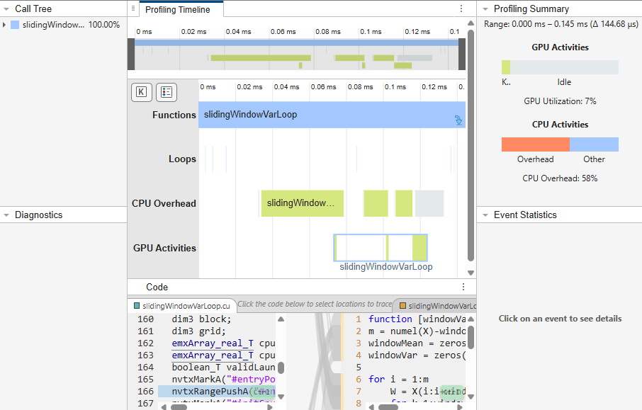 GPU Performance Analyzer report for slidingWindowVarLoop showing a total execution time of 0.145 ms and no diagnostic warnings