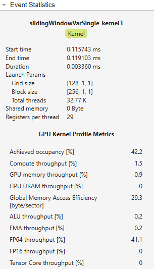GPU Kernel Profile Metrics for slidingWindowVarSingle_kernel3 showing reduced FP64 throughput of 41.1%