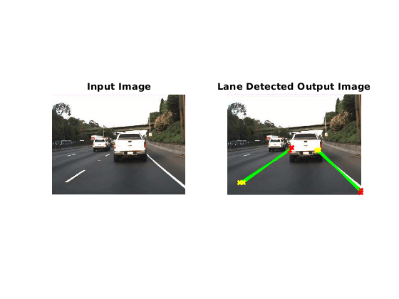 Lane Detection on the GPU by Using the houghlines Function