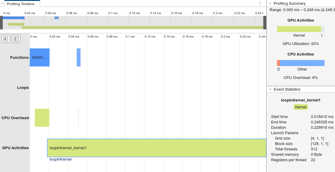 The GPU Performance Analyzer results showing that loopInKernel_kernel1 takes more than 90% of the .25ms runtime.