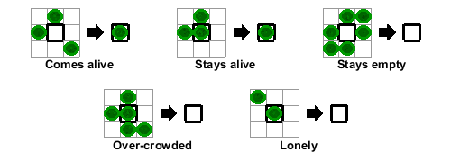 Stencil Processing on GPU