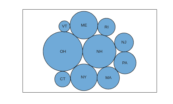 Figure contains an object of type bubblecloud.