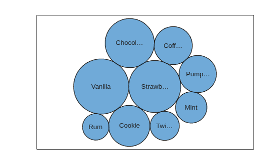 Figure contains an object of type bubblecloud.