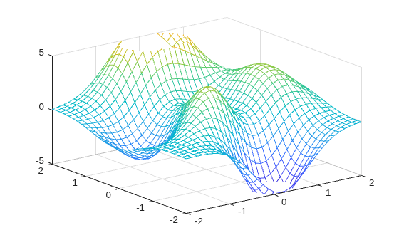 Figure contains an axes object. The axes object contains an object of type surface.