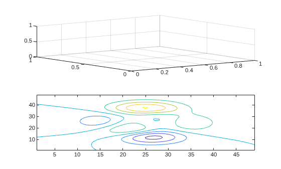 Figure contains 2 axes objects. Axes object 1 is empty. Axes object 2 contains an object of type contour.