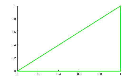 Figure contains an axes object. The axes object contains an object of type patch.