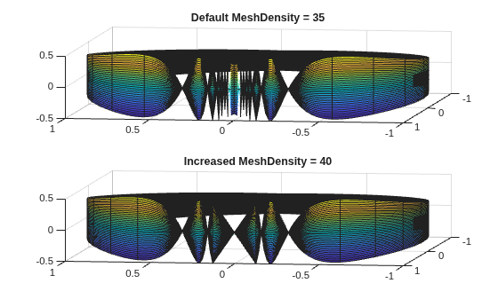 Figure contains 2 axes objects. Axes object 1 with title Default MeshDensity = 35 contains an object of type parameterizedfunctionsurface. Axes object 2 with title Increased MeshDensity = 40 contains an object of type parameterizedfunctionsurface.