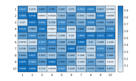 Figure contains an object of type heatmap.
