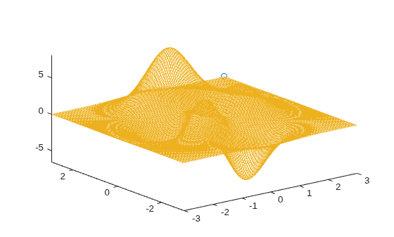 Figure contains an axes object. The axes object contains 2 objects of type line, animatedline.