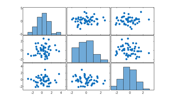 MATLAB figure