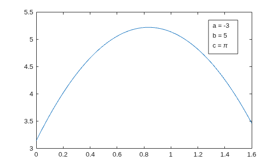 Figure contains an axes object. The axes object contains an object of type line.