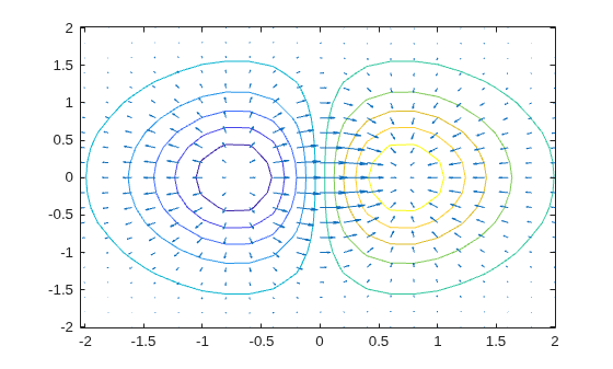 Combinar diagramas de contorno y gráficas de campos vectoriales