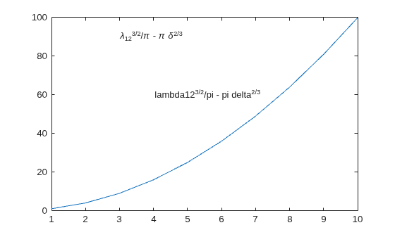 Figure contains an axes object. The axes object contains 3 objects of type line, text.