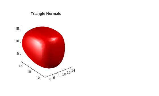 Figure contains an axes object. The axes object with title Triangle Normals contains an object of type patch.