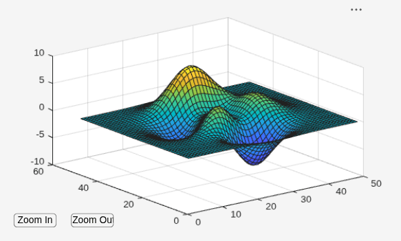 Figure contains an axes object and other objects of type uicontrol. The axes object contains an object of type surface.