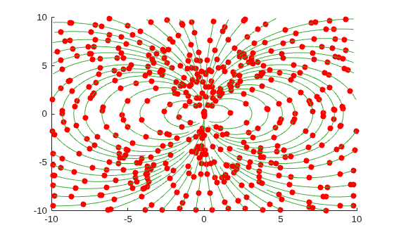 Figure contains an axes object. The axes object contains 192 objects of type line.