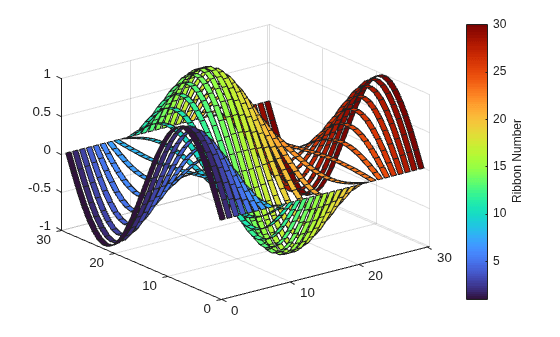 Figure contains an axes object. The axes object contains 30 objects of type surface.