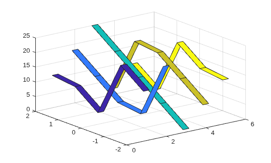 Figure contains an axes object. The axes object contains 5 objects of type surface.