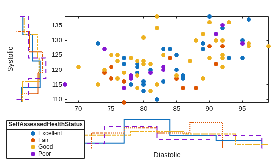 Figure contains an object of type scatterhistogram.