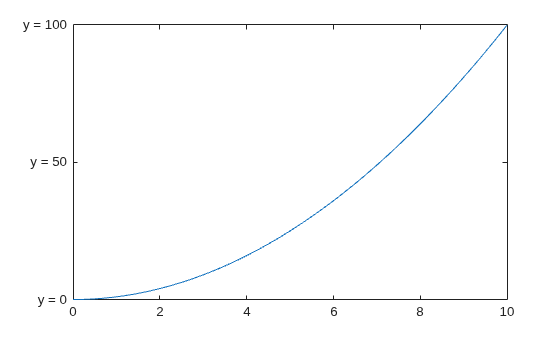 Figure contains an axes object. The axes object contains an object of type line.