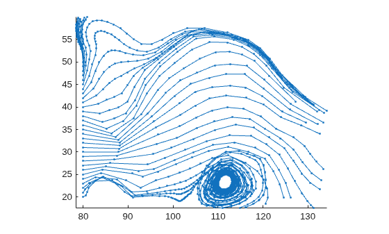 Figure contains an axes object. The axes object contains 36 objects of type line.