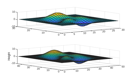 Figure contains 2 axes objects. Axes object 1 contains an object of type surface. Axes object 2 contains an object of type surface.
