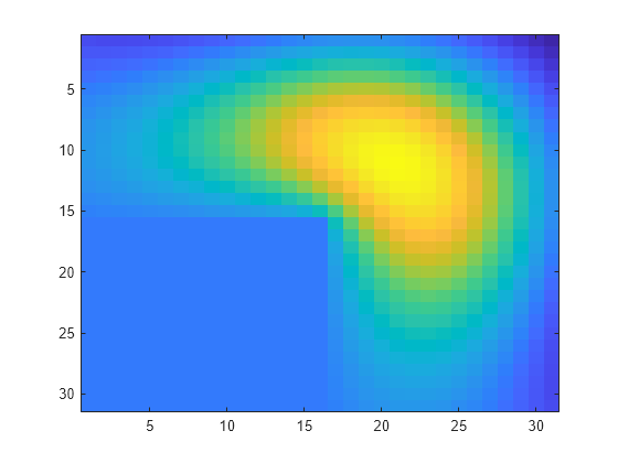 Figure contains an axes object. The axes object contains an object of type image.