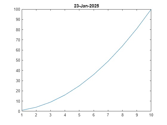 Figure contains an axes object. The axes object with title 25-Jan-2024 contains an object of type line.