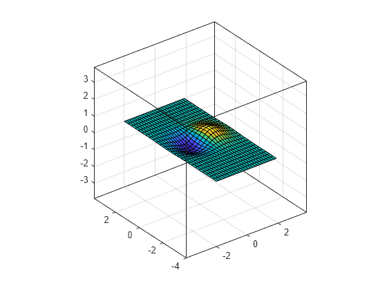 Figure contains an axes object. The axes object contains an object of type surface.