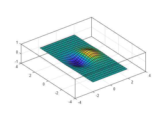 Figure contains an axes object. The axes object contains an object of type surface.