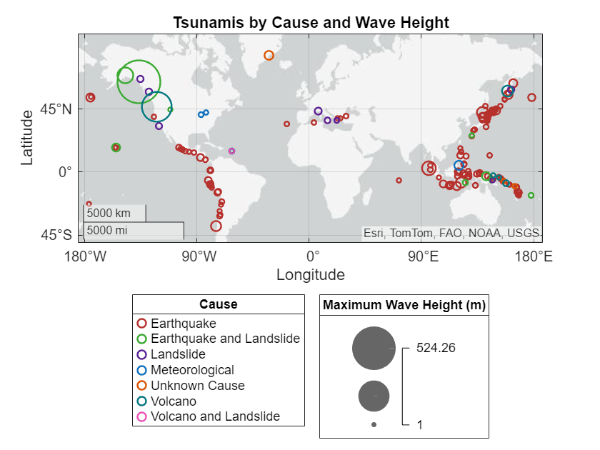 Figure contains an axes object with type geoaxes. The geoaxes object contains 7 objects of type bubblechart. These objects represent Earthquake, Earthquake and Landslide, Landslide, Meteorological, Unknown Cause, Volcano, Volcano and Landslide.