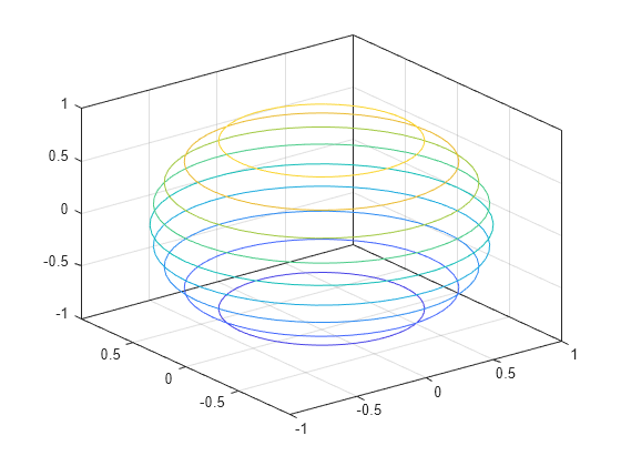 Figure contains an axes object. The axes object contains an object of type contour.