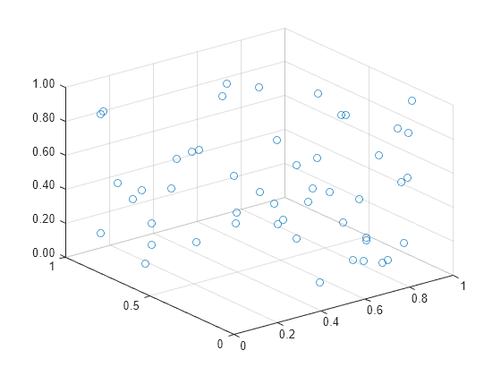 Figure contains an axes object. The axes object contains an object of type scatter.