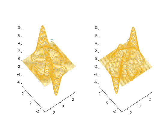 Figure contains 2 axes objects. Axes object 1 contains 3 objects of type line, animatedline. Axes object 2 contains 3 objects of type line, animatedline.