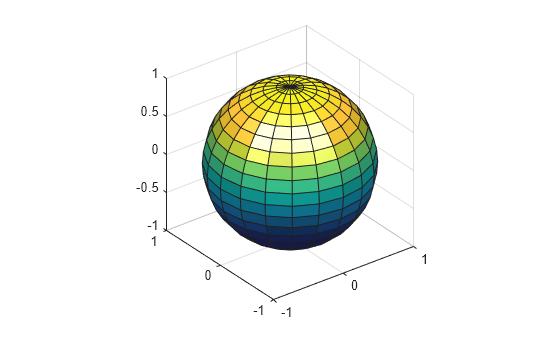 Figure contains an axes object. The axes object contains an object of type surface.