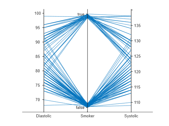 Figure contains an object of type parallelplot.