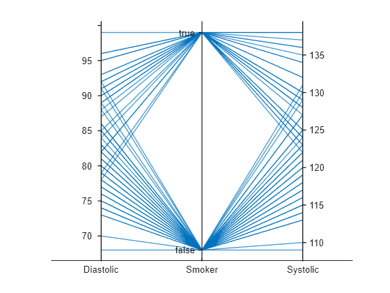 Figure contains an object of type parallelplot.