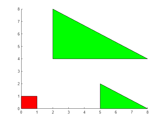 Create patches of colored polygons - MATLAB patch - MathWorks