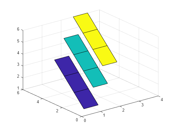 Ribbon plot - MATLAB ribbon - MathWorks América Latina