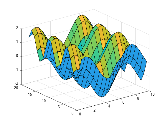 matlab plot in webmap