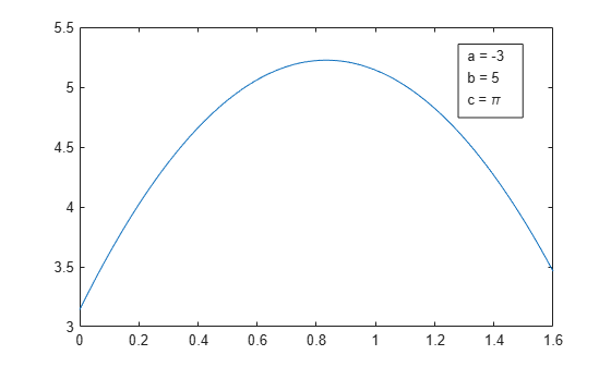 Figure contains an axes object. The axes object contains an object of type line.
