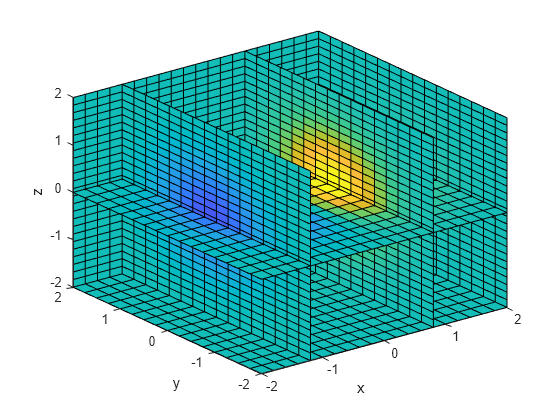 Figure contains an axes object. The axes object with xlabel x, ylabel y contains 6 objects of type surface.