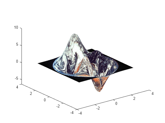 Figure contains an axes object. The axes object contains an object of type surface.