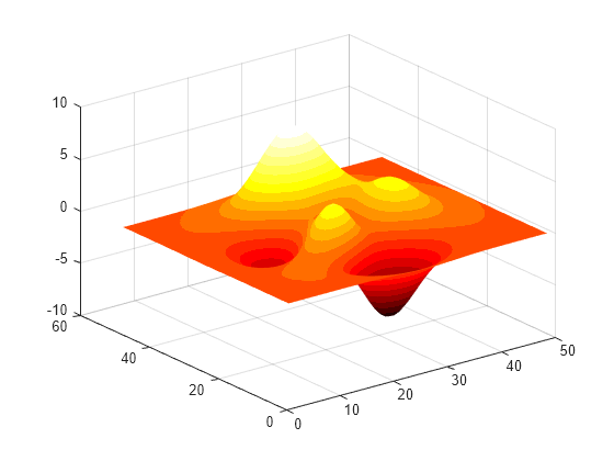 Figure contains an axes object. The axes object contains an object of type surface.