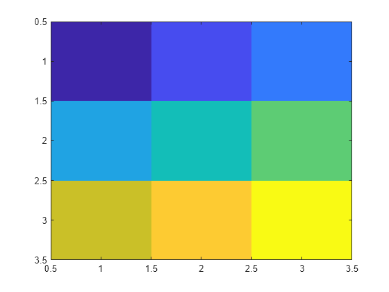 set matlab colors