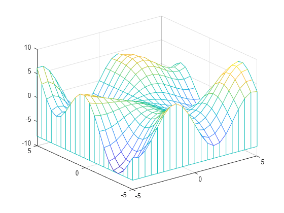 Figure contains an axes object. The axes object contains an object of type surface.