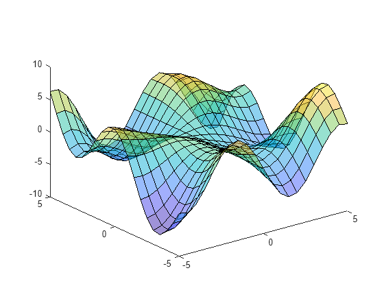 Figure contains an axes object. The axes object contains an object of type surface.