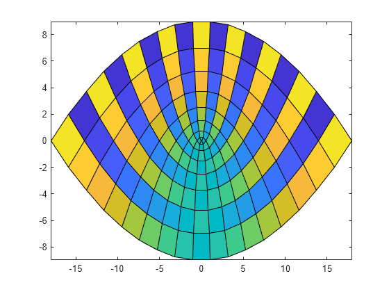 imagej pseudocolor