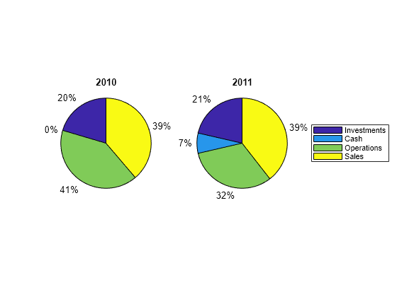 matlab scale pie chart Pie chart matlab percentages label text examples ...